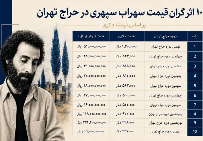 سهراب سپهری 