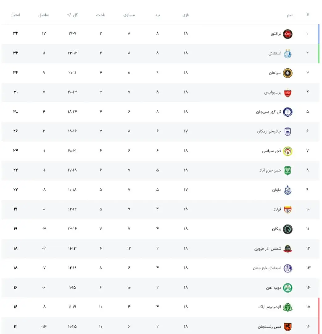 جدول لیگ برتر