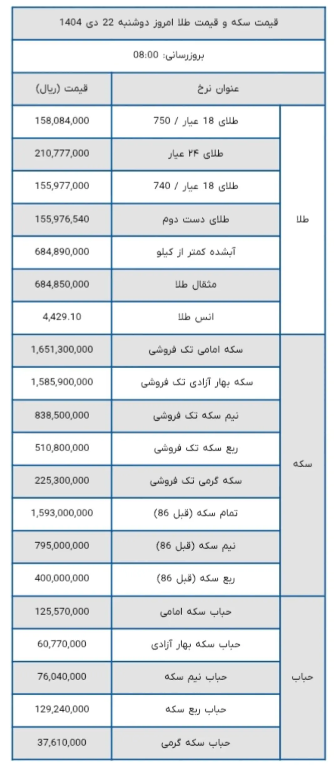 قیمت طلا قیمت سکه 