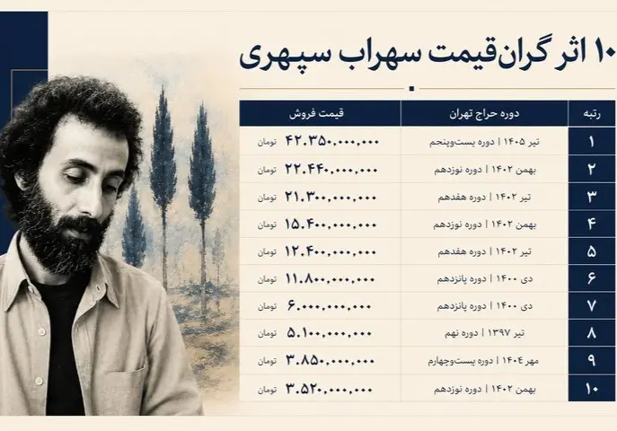 سهراب سپهری 