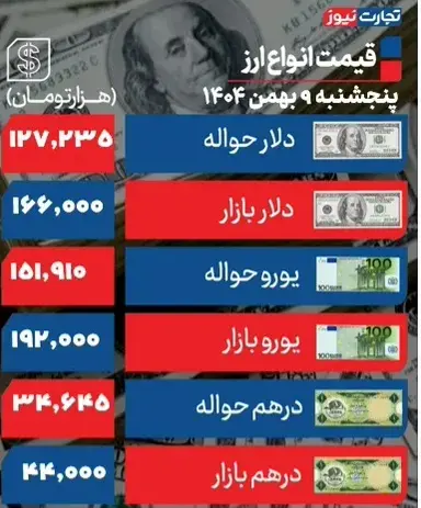قیمت دلار الان قیمت درهم الان