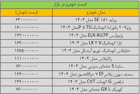 سقوط آزاد قیمت خودروهای داخلی در بازار/ آخرین قیمت پژو، سمند، پراید، شاهین، کوییک و دنا + جدول