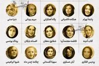 ببینید: واکنش کتایون ریاحی ، هنگامه قاضیانی ، پانته آ بهرام و دنیا مدنی به ماجرای ممنوع الکاری و پاسخ خبرگزاری اصولگرا