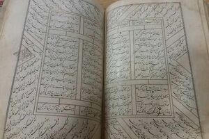 Iran national library preserves 560-year-old divan of “Parrot of India”