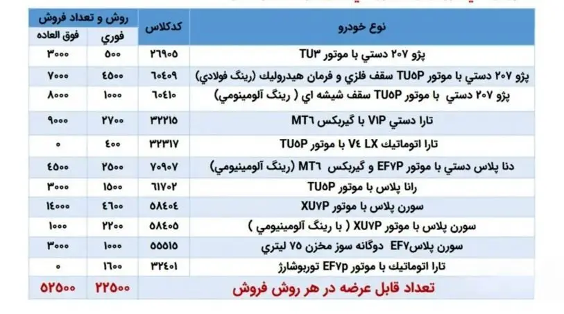 آغاز فروش فوری و فوق‌العاده ۱۱ محصول ایران‌خودرو