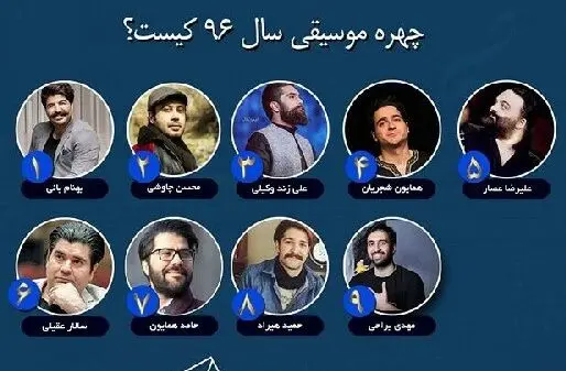 بهنام بانی چهره سال موسیقی شد / رتبه عجیب شجریان و چاوشی! /نظرسنجی تلویزیون را ببینید