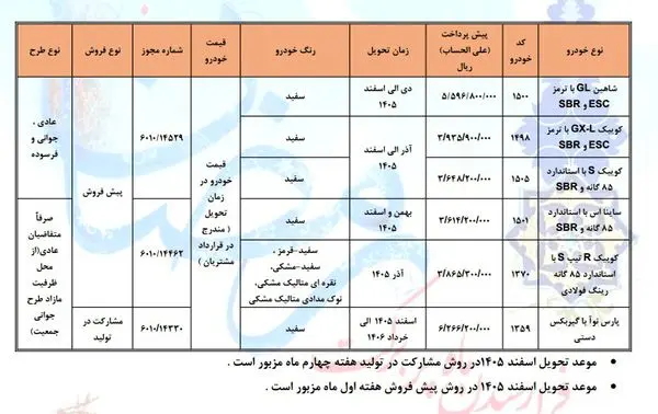 از سه اسفندماه؛ عرضه ۶ محصول سایپا بدون قرعه‌کشی