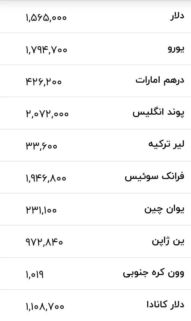 قیمت دلار، یورو و سایر ارزها امروز ۲۹ خرداد ۱۴۰۵/ دلار ۱۵۶ هزار تومان قیمت خورد + جدول