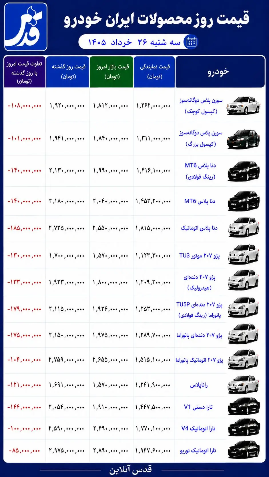 قیمت محصولات ایران خودرو سه‌شنبه ۲۶ خرداد ۱۴۰۵/ ریزش گسترده قیمت خودرو در بازار