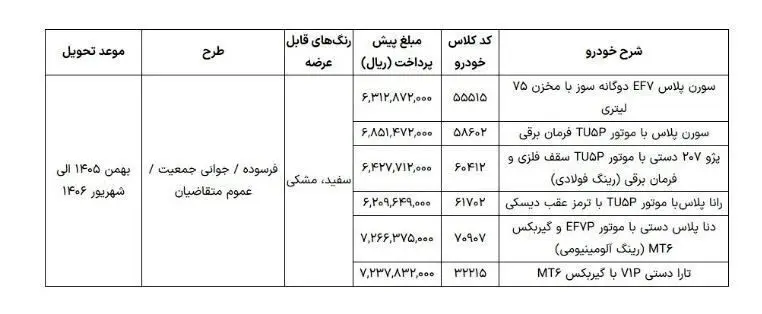 عرضه ۶ محصول بدون قرعه‌کشی