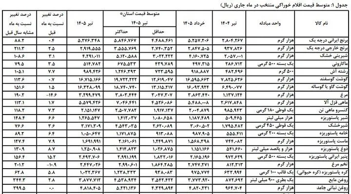 شارژ کالابرگ مرداد ماه از فردا آغاز می‌شود