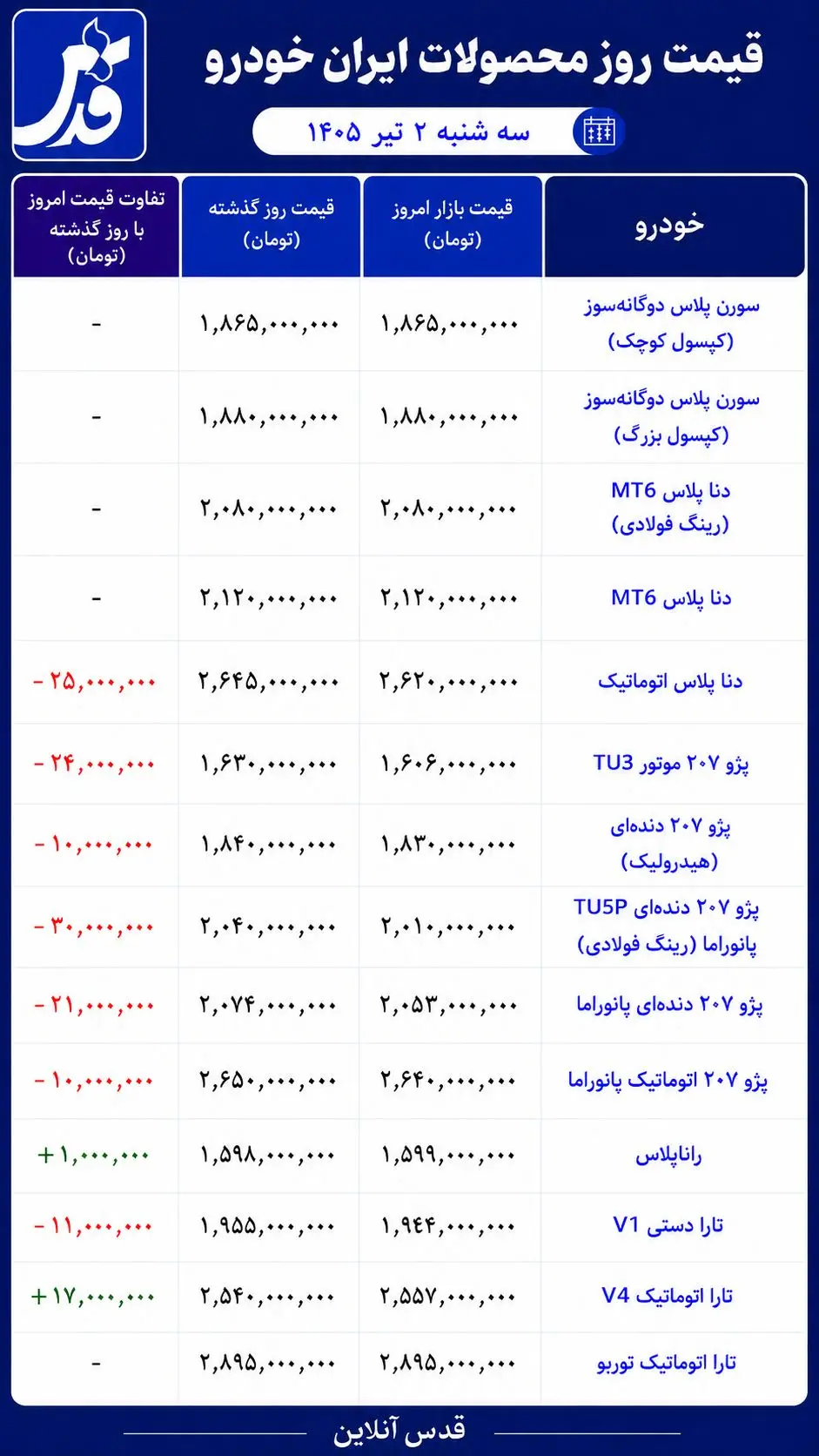 قیمت محصولات ایران خودرو سه‌شنبه ۲ تیر ۱۴۰۵/ عقب‌نشینی دنا، ۲۰۷ و تارا در معاملات امروز
