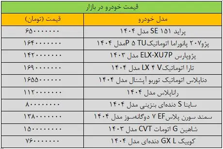 جهش شدید قیمت خودروهای داخلی در بازار/ آخرین قیمت سمند، پژو، شاهین، ساینا و تارا + جدول